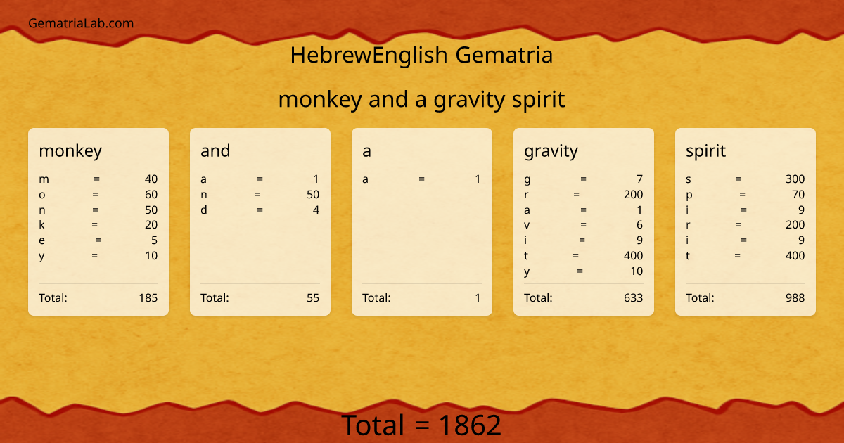 monkey and a gravity spirit in hebrewEnglish Gematria